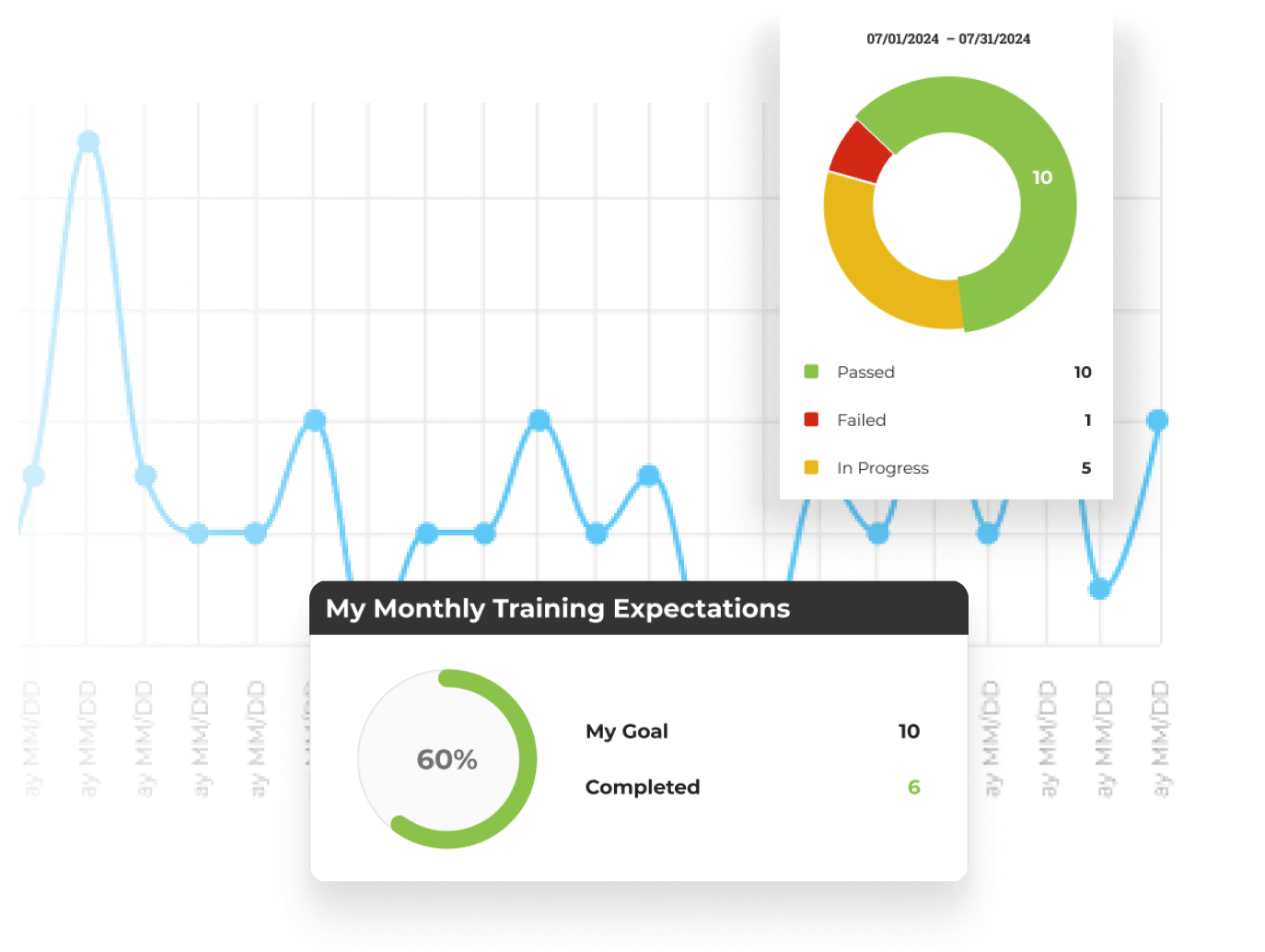 Track Your Progress. Measure Your Growth. Easily monitor your development with our interactive system. Refine your techniques and stay motivated as you advance through each level of training, guaranteeing continuous improvement and mastery of real-world board strategies.