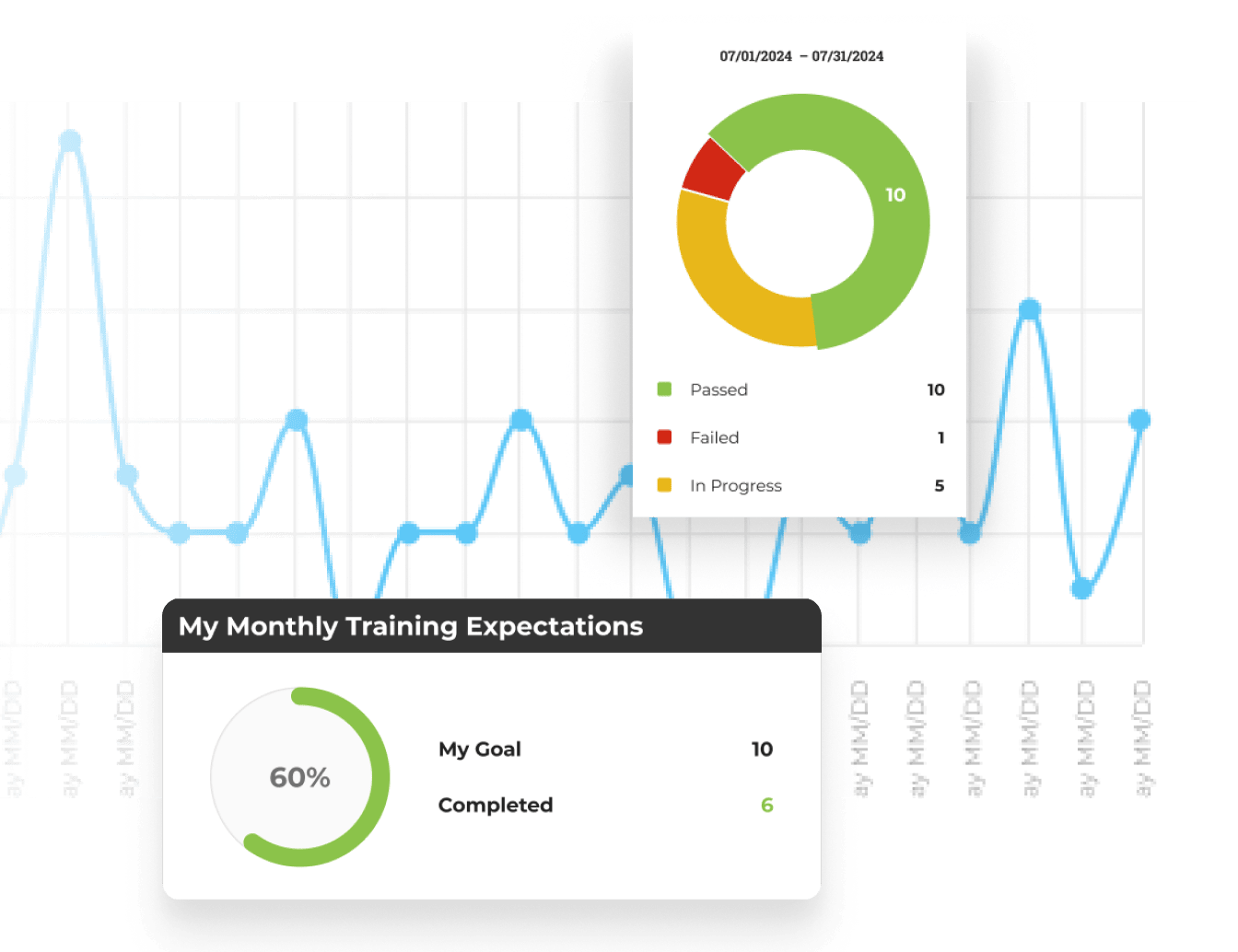 Track Your Progress. Measure Your Growth. Easily monitor your development with our interactive system. Refine your techniques and stay motivated as you advance through each level of training, guaranteeing continuous improvement and mastery of real-world board strategies.